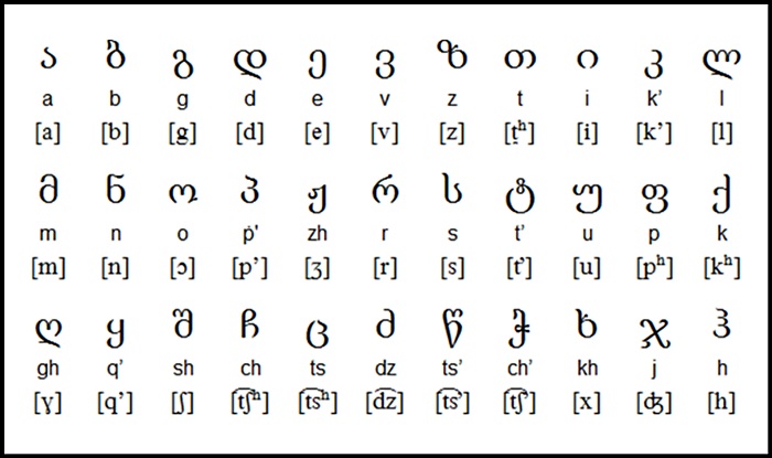 ანბანის თავისებურება Yada Harflerin Diyalektiği