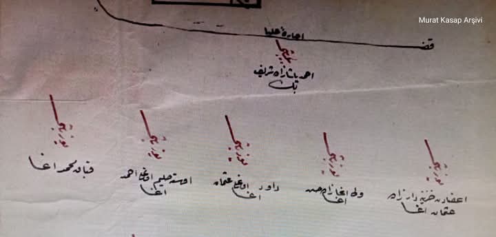 Tarihten sayfalar; Kırım Savaşı’na Acara-i Ulya sancağından katılan yerel kuvvetler hakkında;